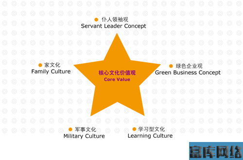 企业文化.png