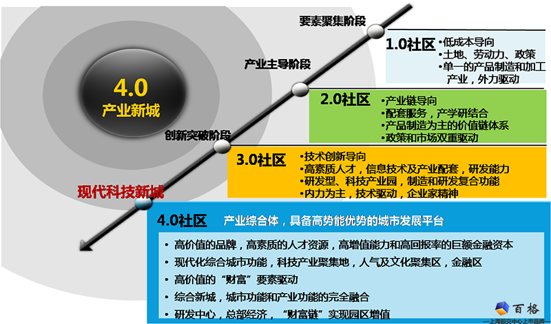 产品运营.png